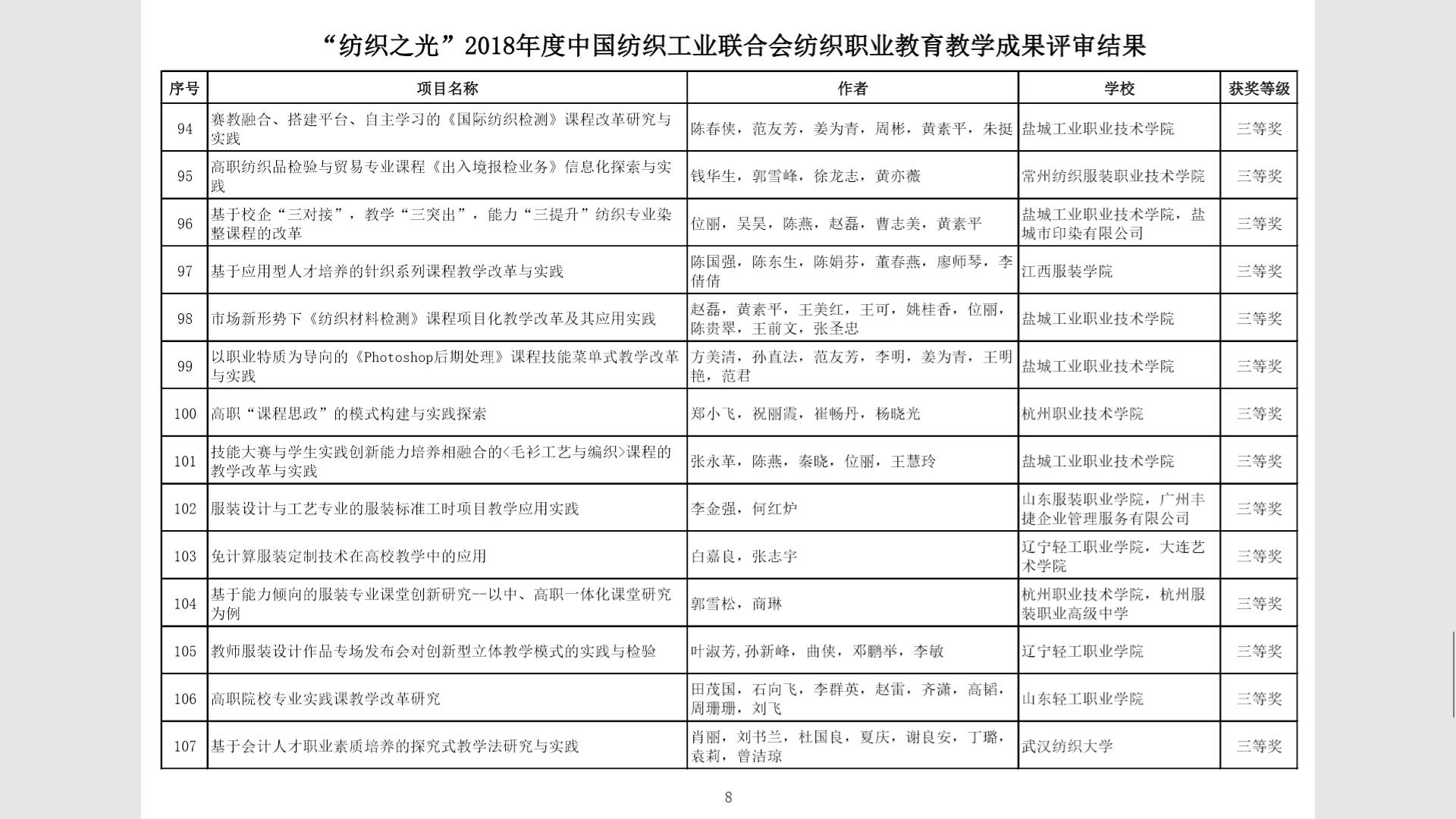 喜报！我院2018年度“纺织之光”教育教学成果奖获新突破！