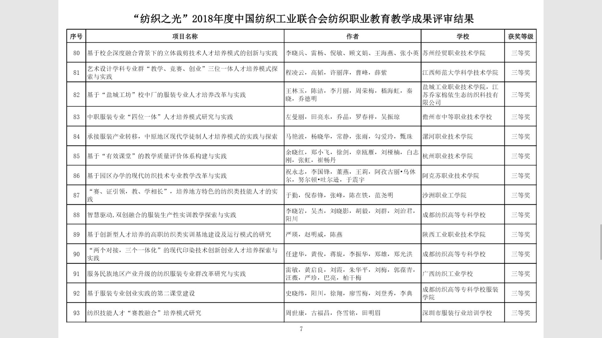 喜报！我院2018年度“纺织之光”教育教学成果奖获新突破！