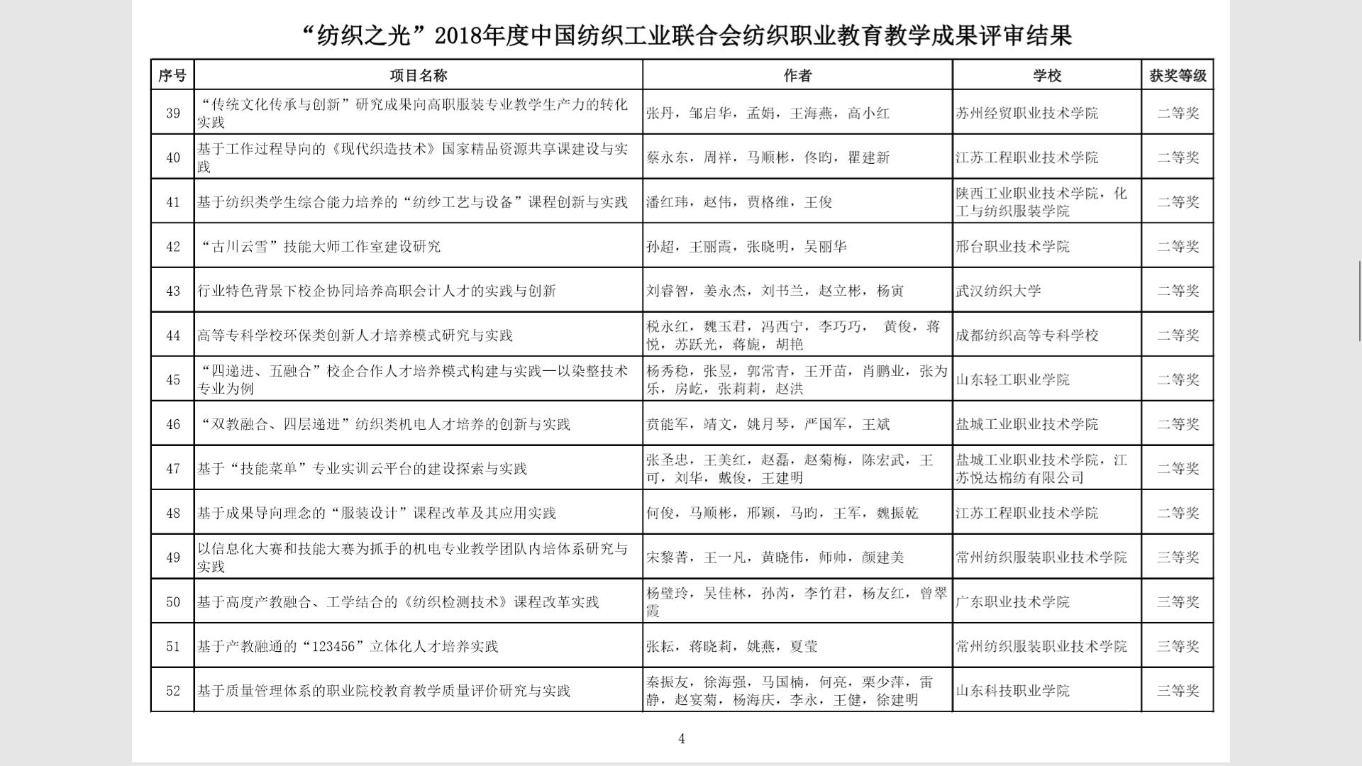 喜报！我院2018年度“纺织之光”教育教学成果奖获新突破！