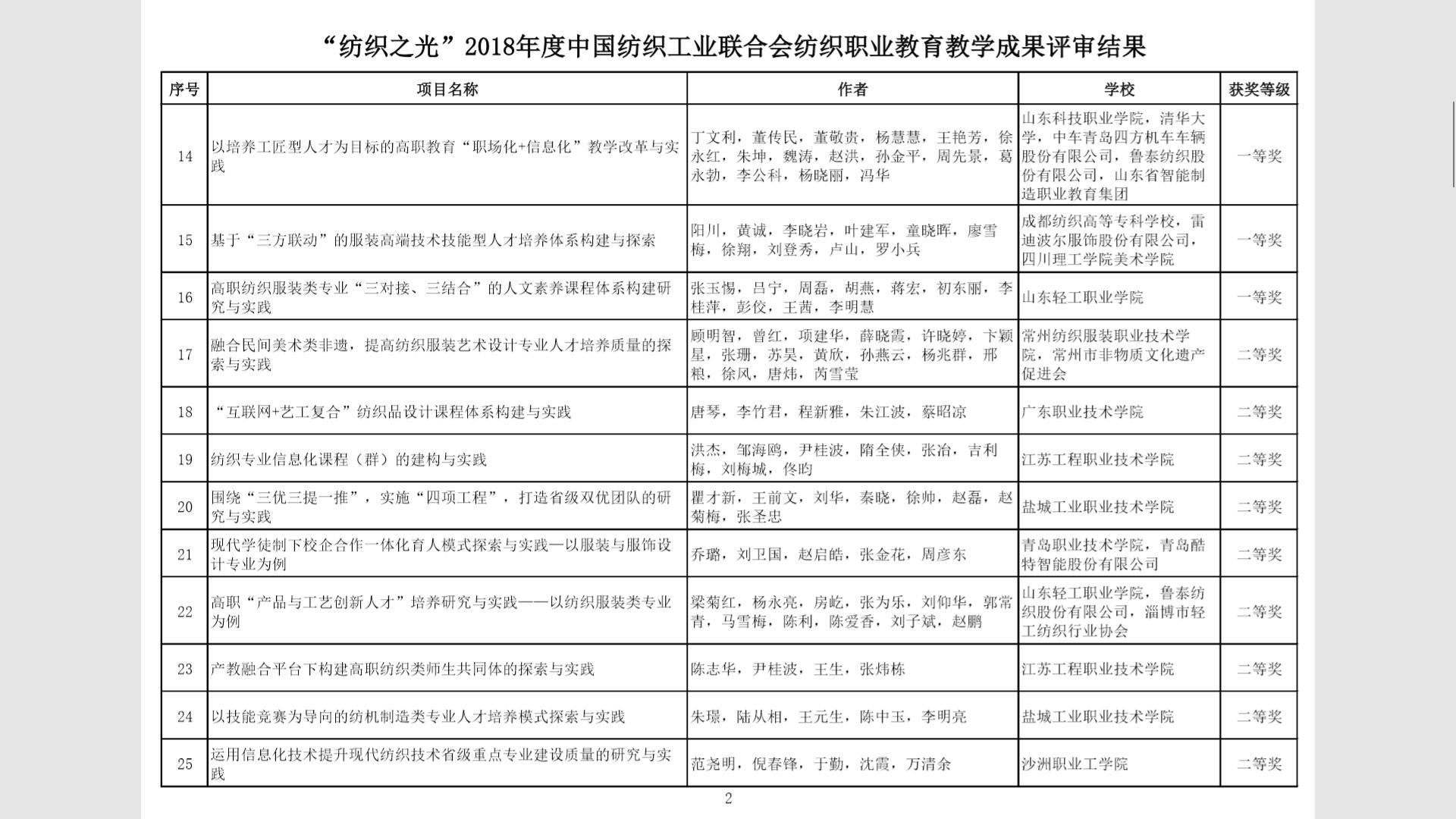 喜报！我院2018年度“纺织之光”教育教学成果奖获新突破！