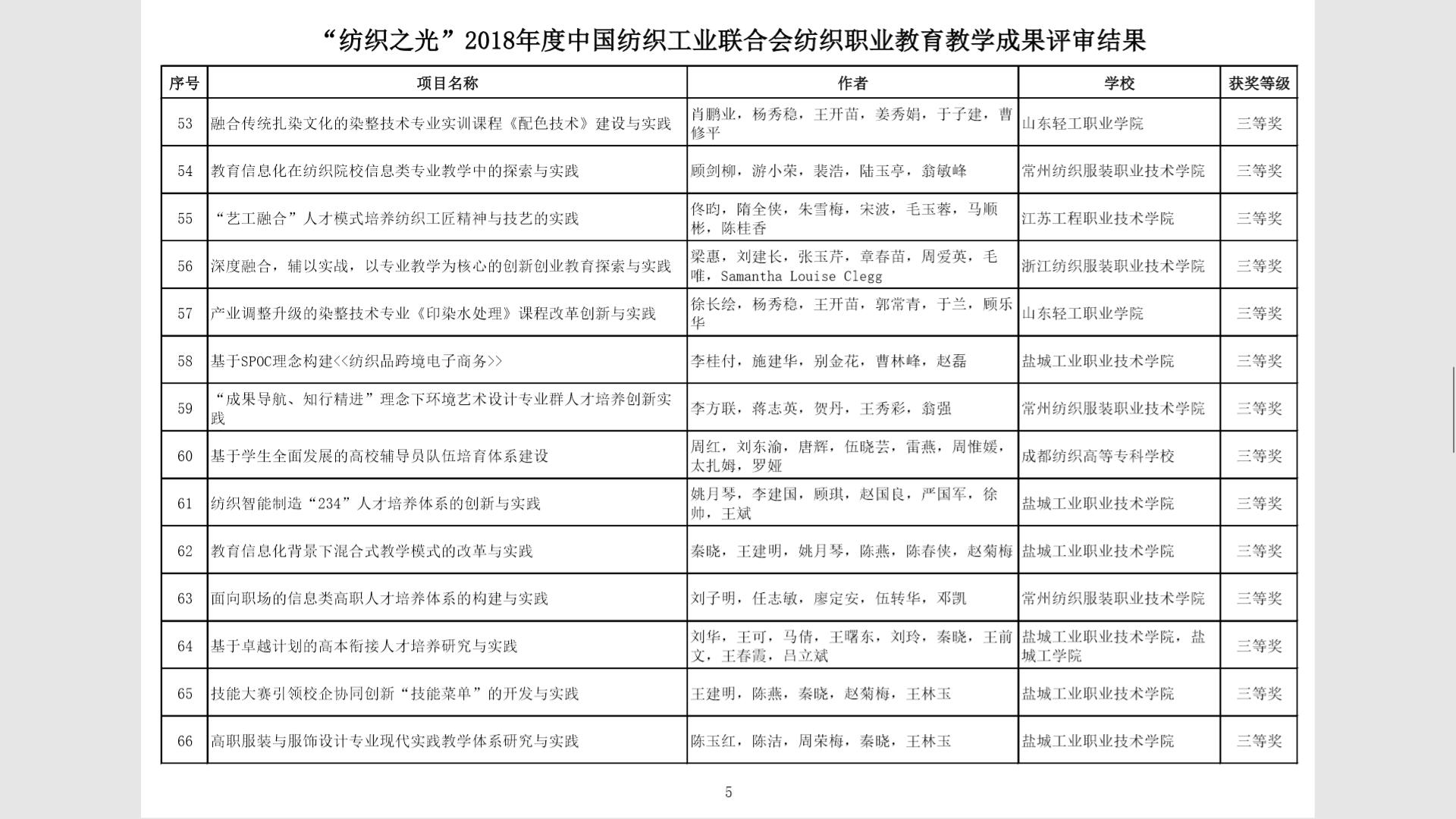 喜报！我院2018年度“纺织之光”教育教学成果奖获新突破！