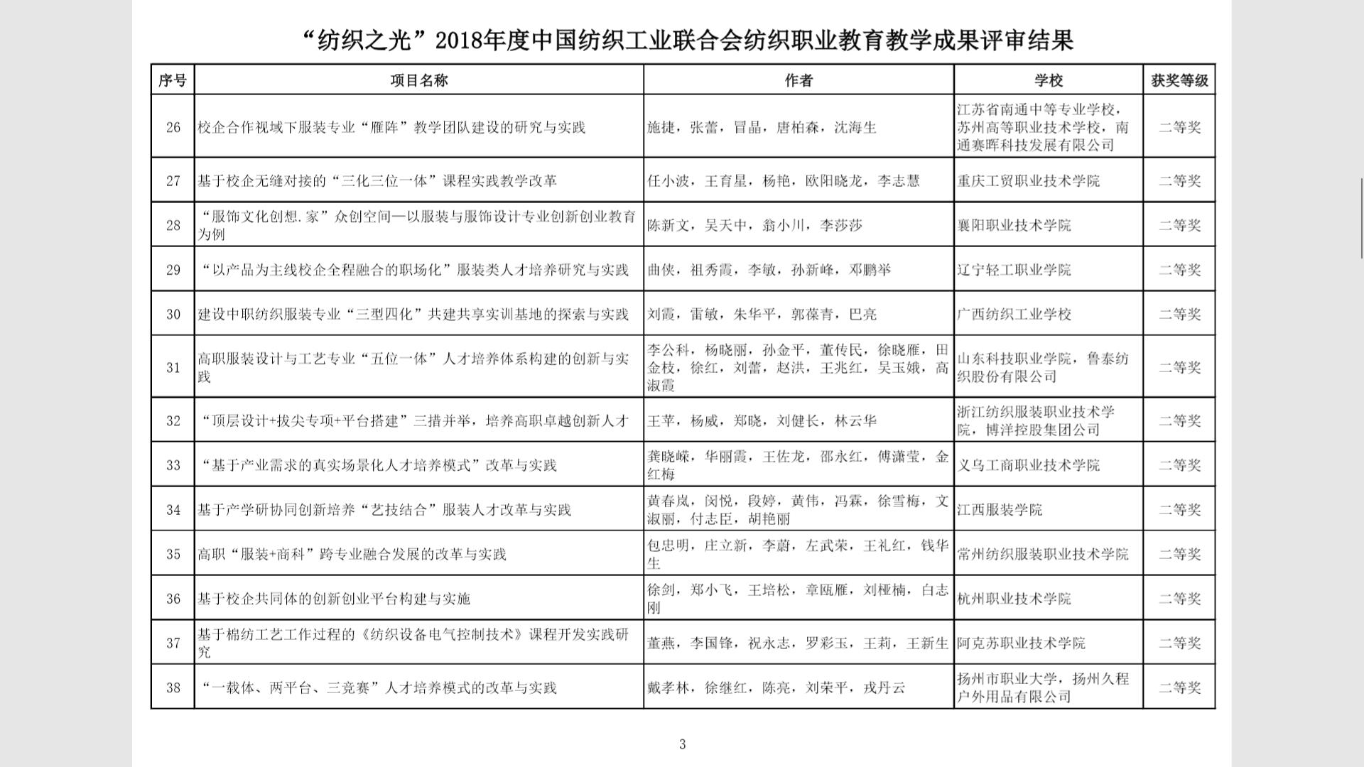 喜报！我院2018年度“纺织之光”教育教学成果奖获新突破！