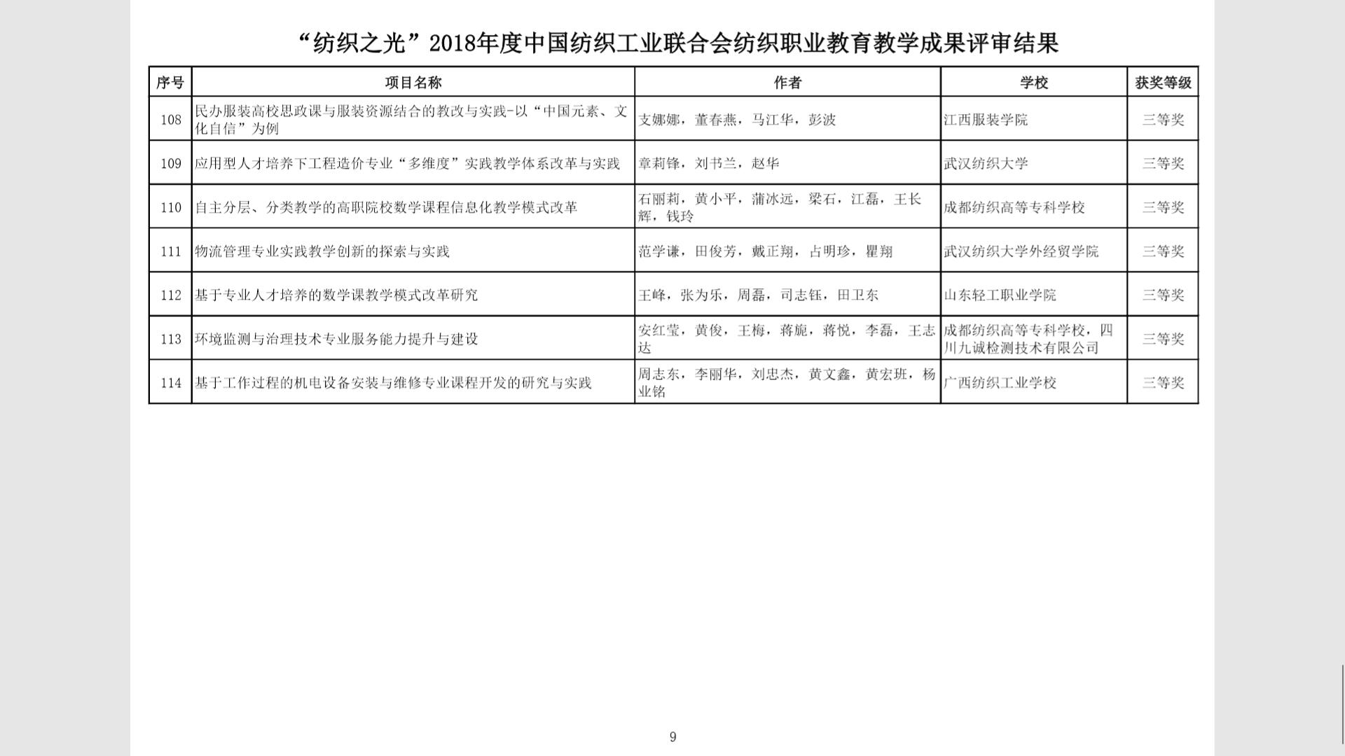 喜报！我院2018年度“纺织之光”教育教学成果奖获新突破！