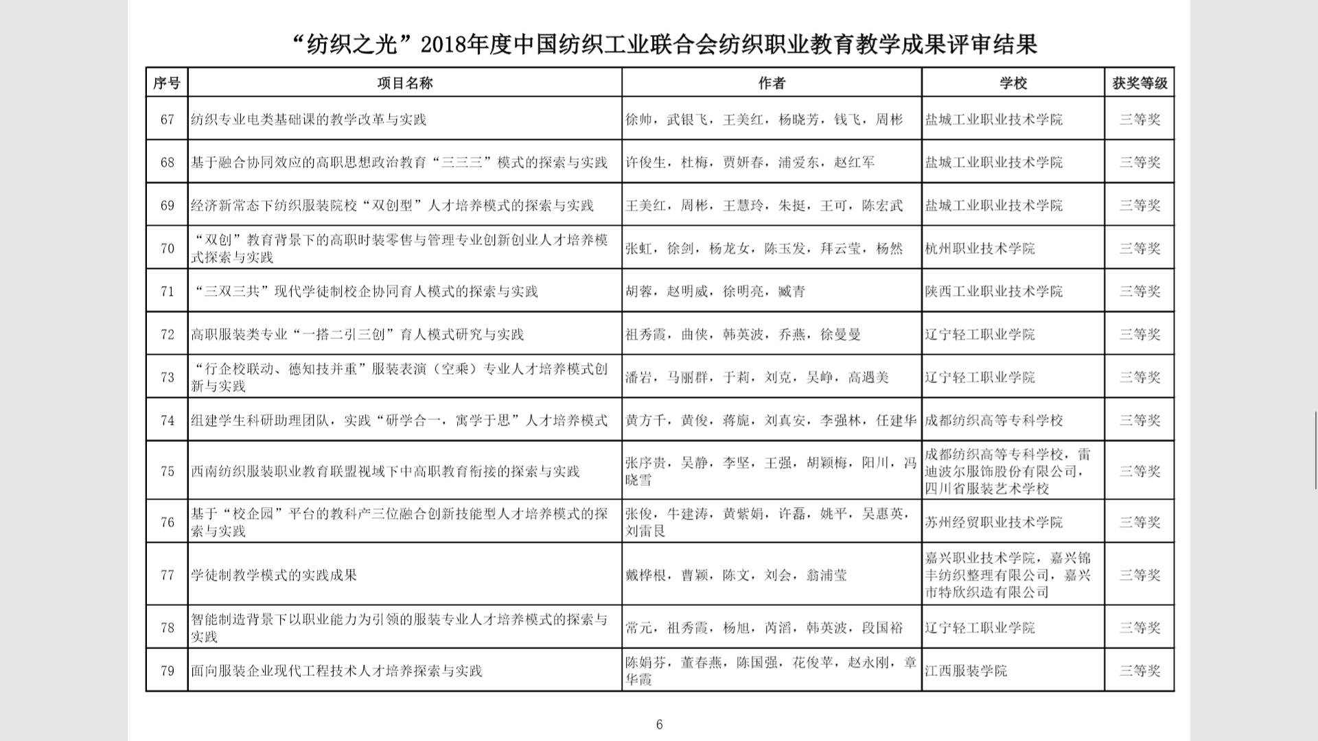 喜报！我院2018年度“纺织之光”教育教学成果奖获新突破！