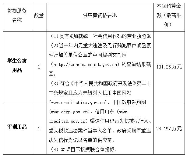 山东轻工职业学院学生公寓用品及军训用品采购项目招标公告